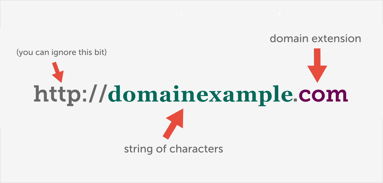 domain-name-image