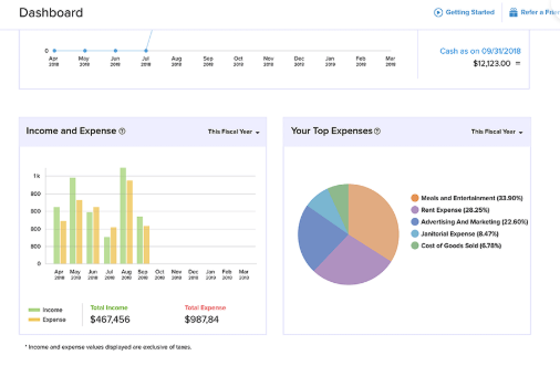zoho books for small to medium business