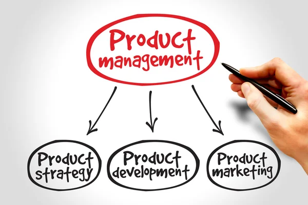 17 Best Software for Product Management 2025