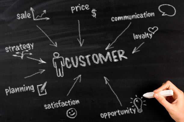 features of a good roofing crm