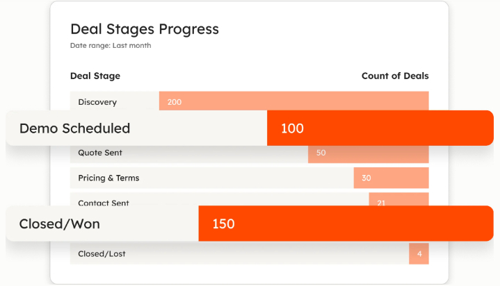 HubSpot CRM