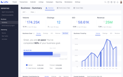 Lofty CRM Review: Is it a Good Broker/Real Estate CRM?