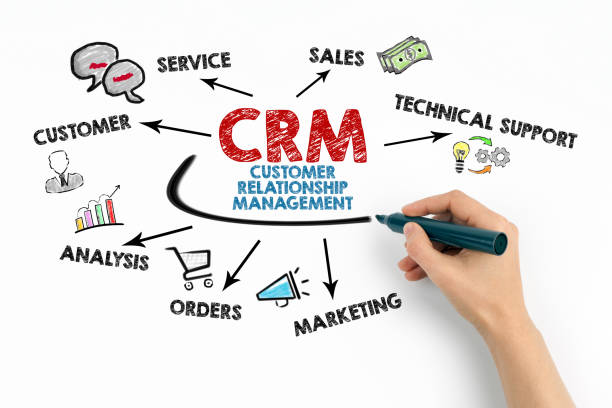 what is a roofing crm